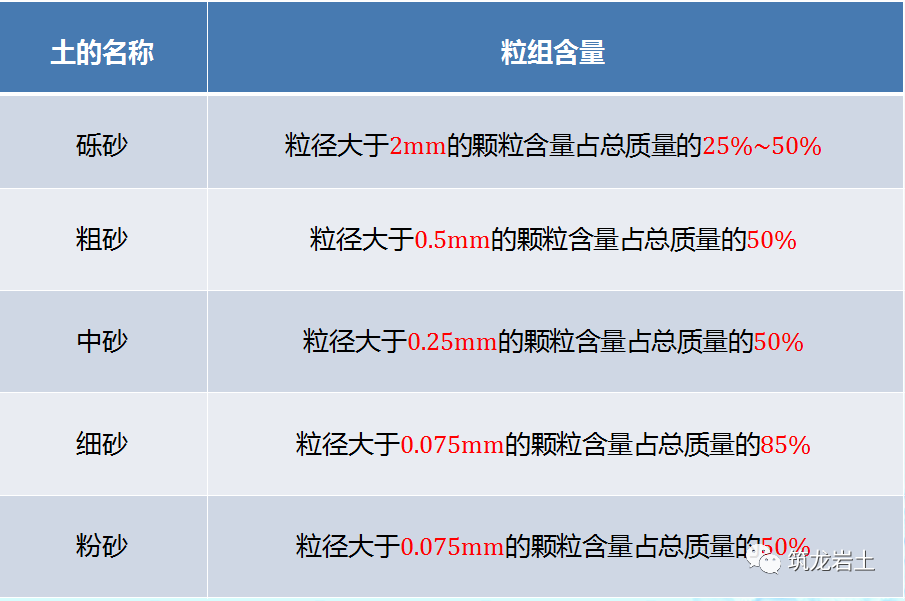 岩石及土的分类知识讲解,你会分辨了吗?的图17